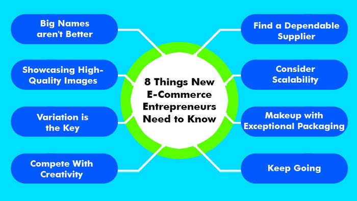 ecommerce enterpreneurs guide