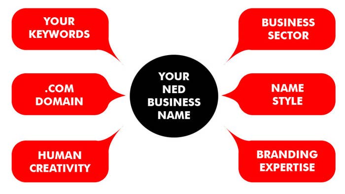 new ecommerce entrepreneurs guide 2021