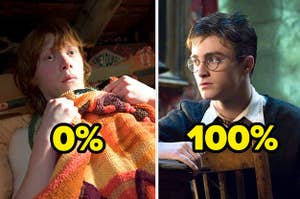 ron on the left with 0% under him and harry on the right with 100% next to him
