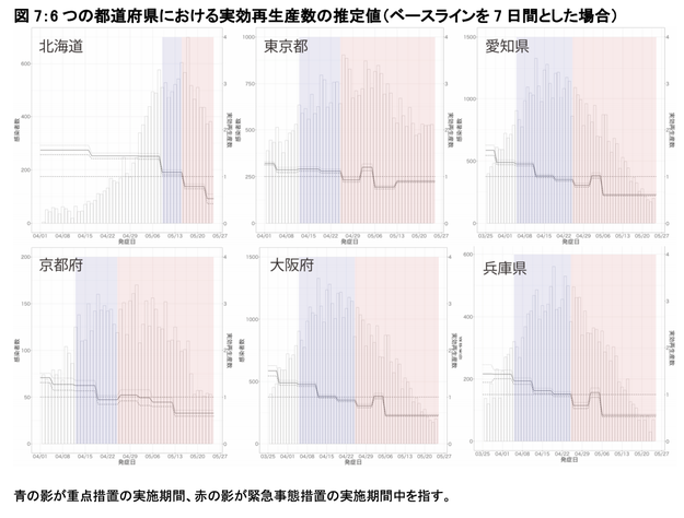 最後の切り札 緊急事態宣言 は効果を発揮するのか 感染研センター長が恐れる東京五輪の影響と市民の心理