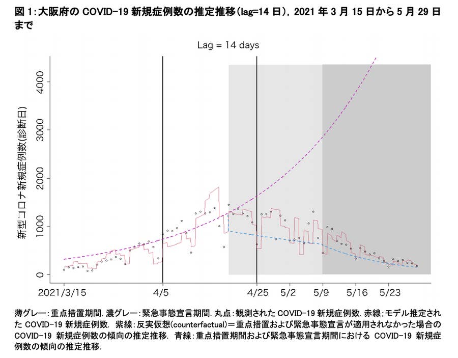 最後の切り札 緊急事態宣言 は効果を発揮するのか 感染研センター長が恐れる東京五輪の影響と市民の心理
