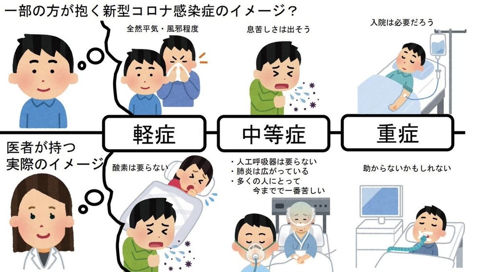 若者は重症化しない わけじゃない 医師の まとめ が話題 伝えたい危機感とは