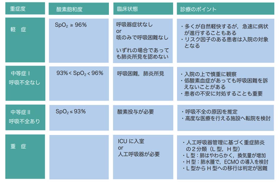 若者は重症化しない わけじゃない 医師の まとめ が話題 伝えたい危機感とは