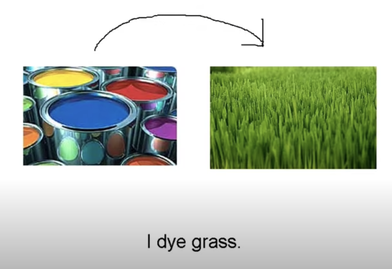 &quot;I dye grass&quot; with a picture of an arrow pointing from paint to grass