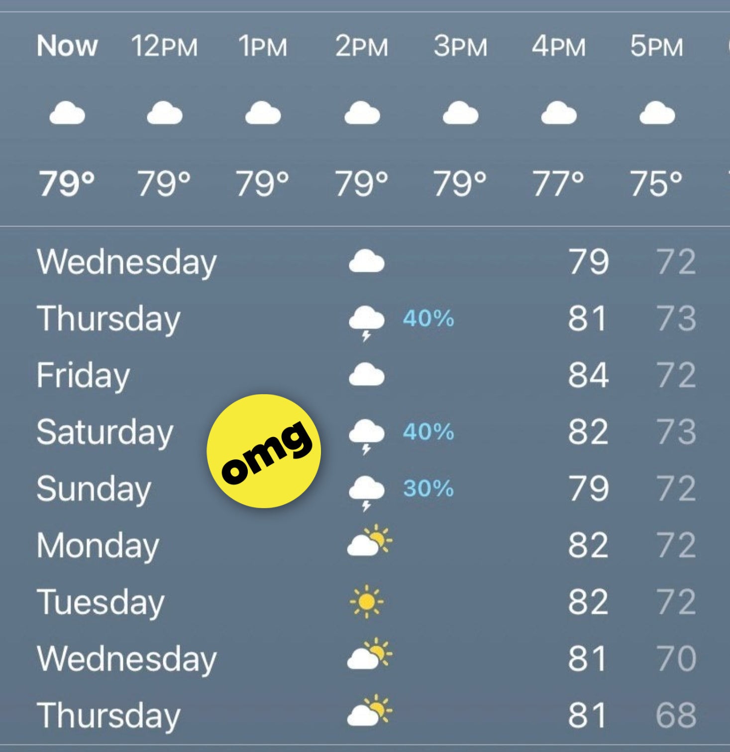 iPhone weather app showing a forecast of cloudy and stormy days for the week ahead