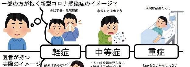 若者は重症化しない わけじゃない 医師の まとめ が話題 伝えたい危機感とは