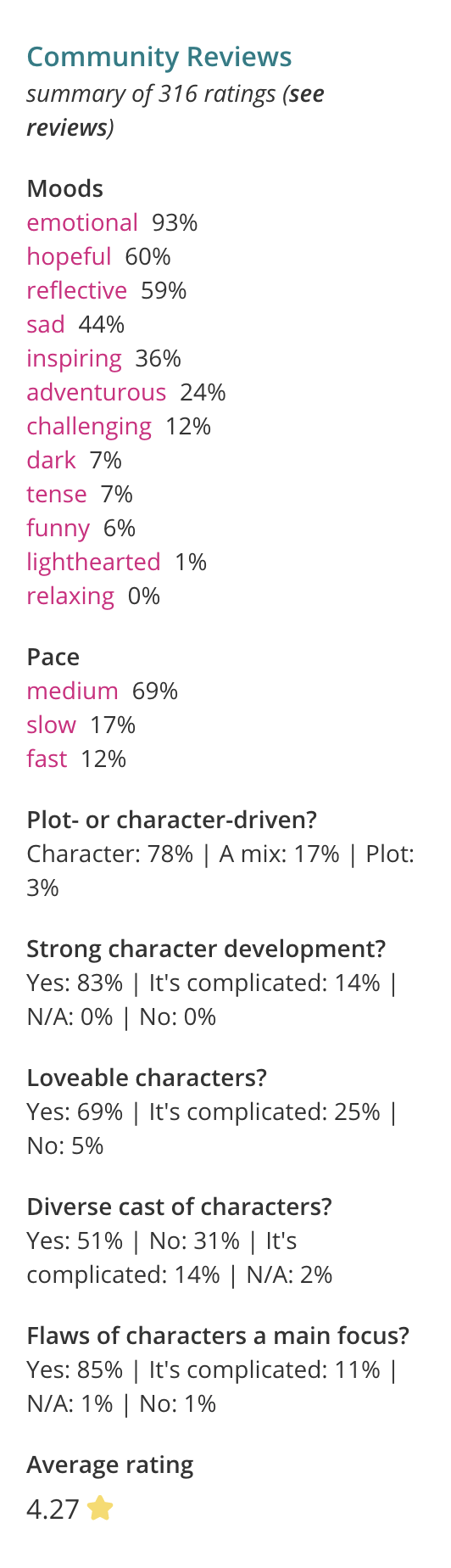 rating details