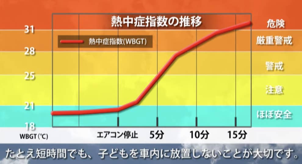 もし子どもが車に閉じ込められたら 命を救うため のイラストが話題に もし子どもが車に閉じ込められたら 命を救うため のイラストが話題に