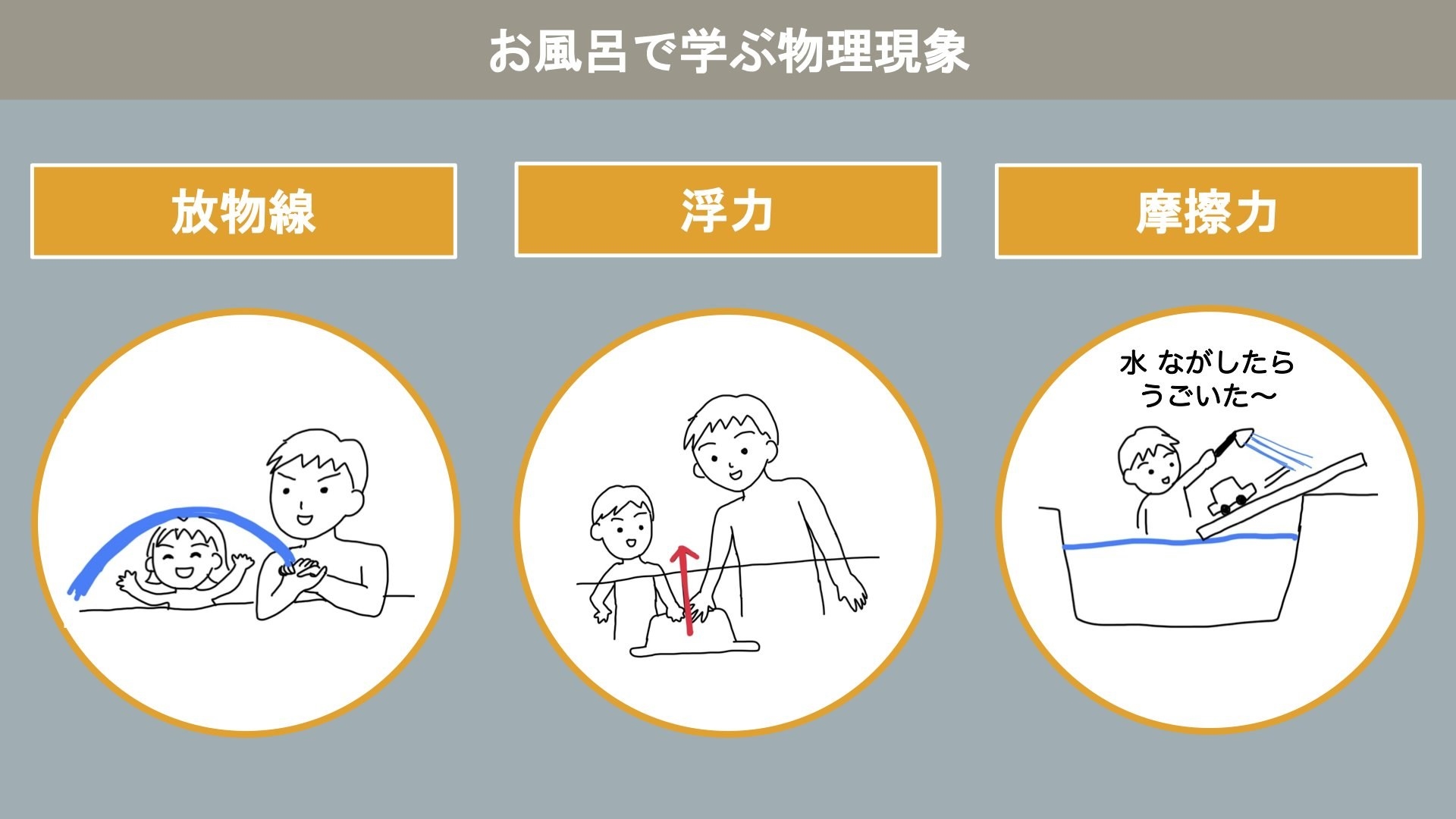 お風呂場が学び舎に!? イラスト「お風呂で学ぶ物理現象」が最高の教材なので見て！