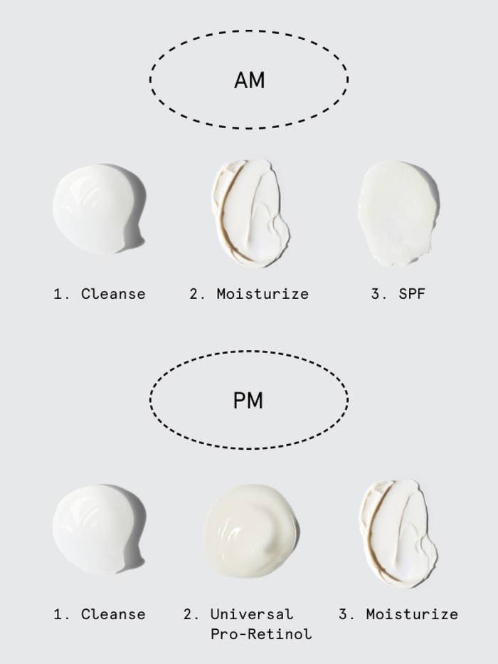 chart that shows a.m. and p.m. skincare steps