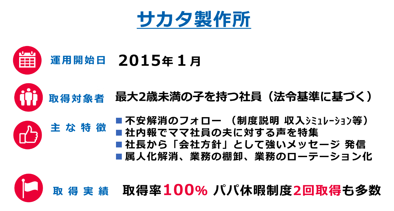 上司が予行練習 給料のシミュレーション 男性育休 の先進企業がやっていること