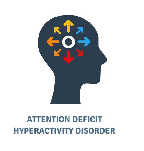 Attention deficit hyperactivity disorder