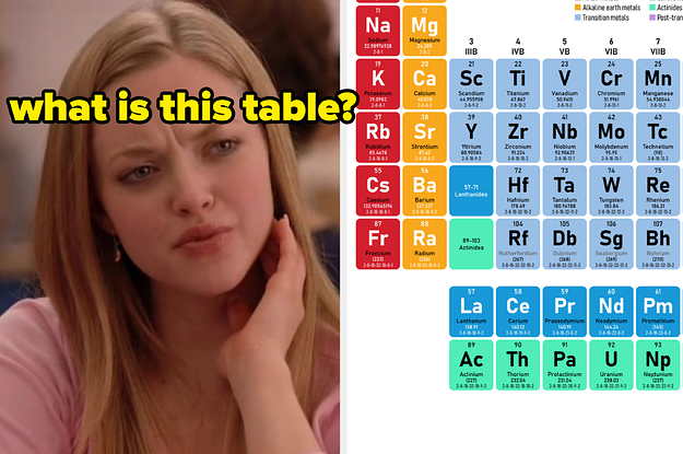what is this table called? with elements