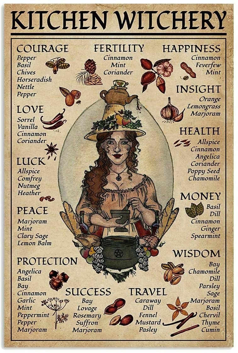faux aged print with an illustration of a witch and cauldron with several different herbal mixed for things like wisdom, success, and protection