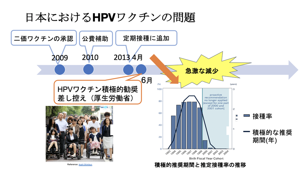 Hpvワクチン もちろんうってないよ という声を変えていくために ハーバードの研究者が見つけた日本の弱点