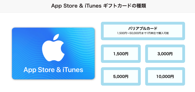 楽天スーパーセールで買うべきは Itunesギフトカード 最大5000円オフです