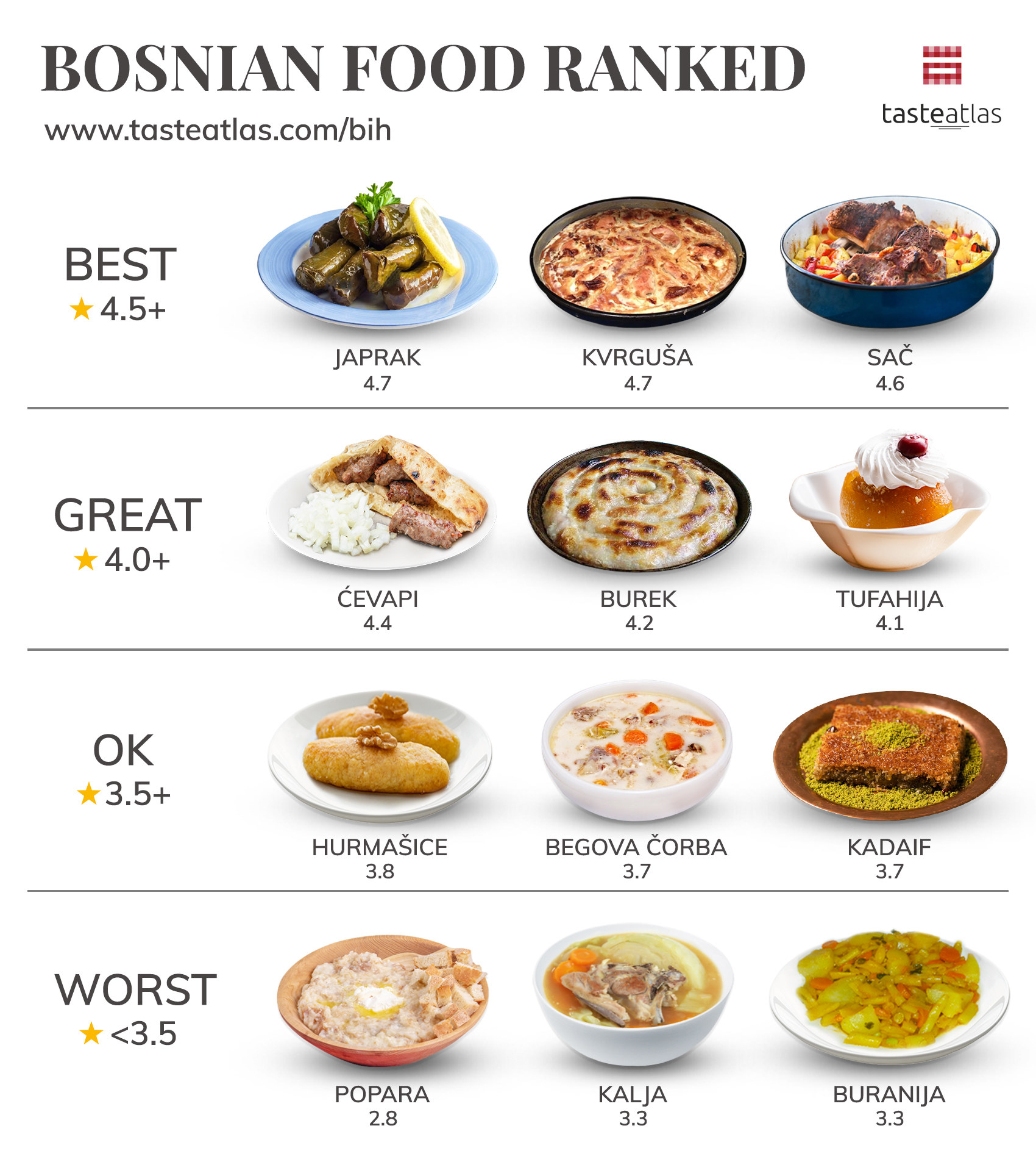 Graphic showing Japrak ranked best