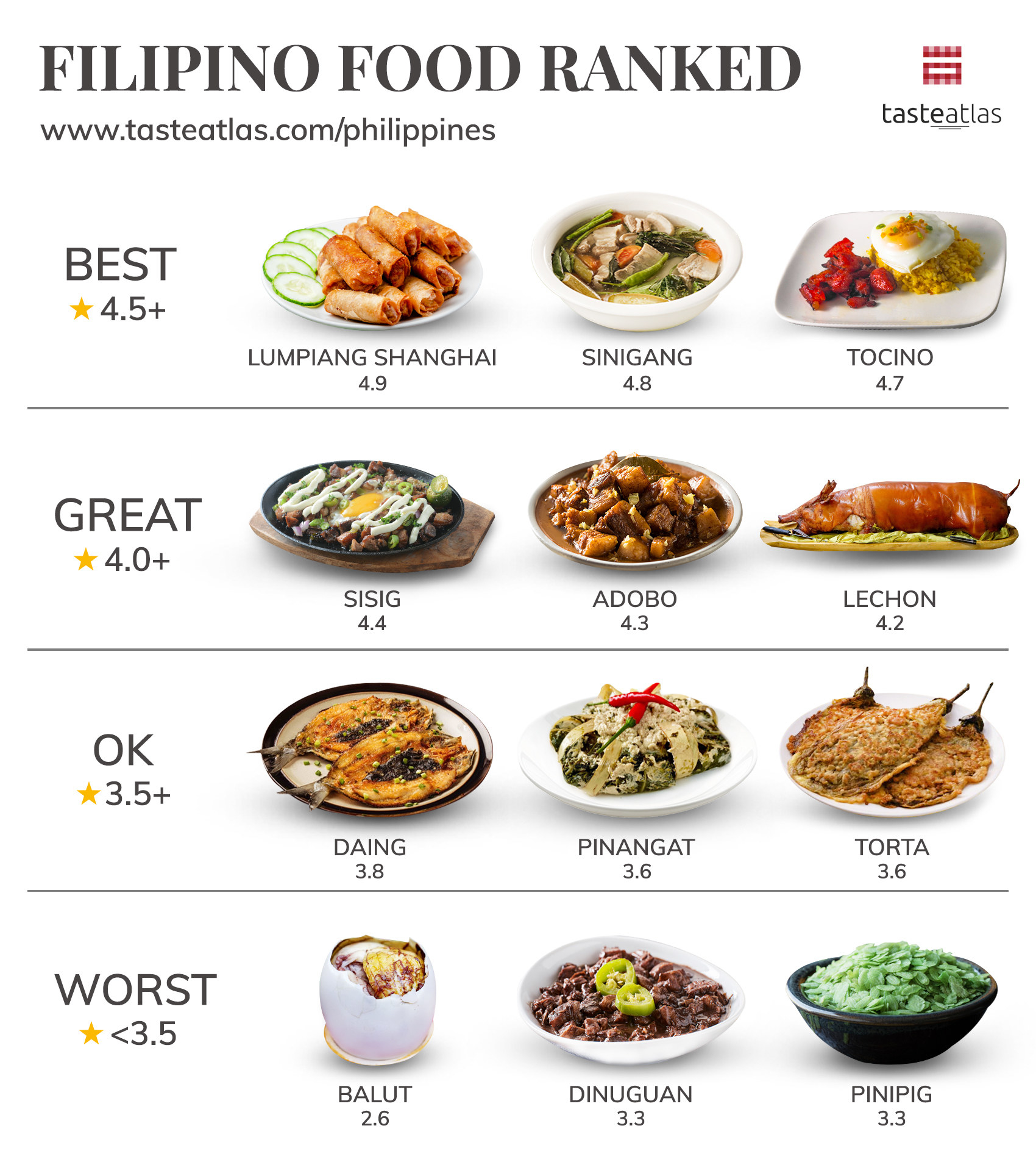 Graphic showing Lumpiang shanghai ranked best