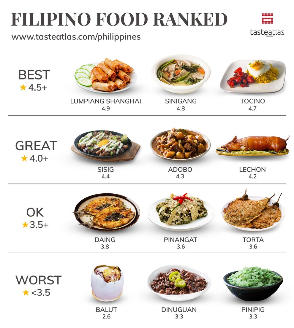 Here's How Random Foods From Around The World Rank