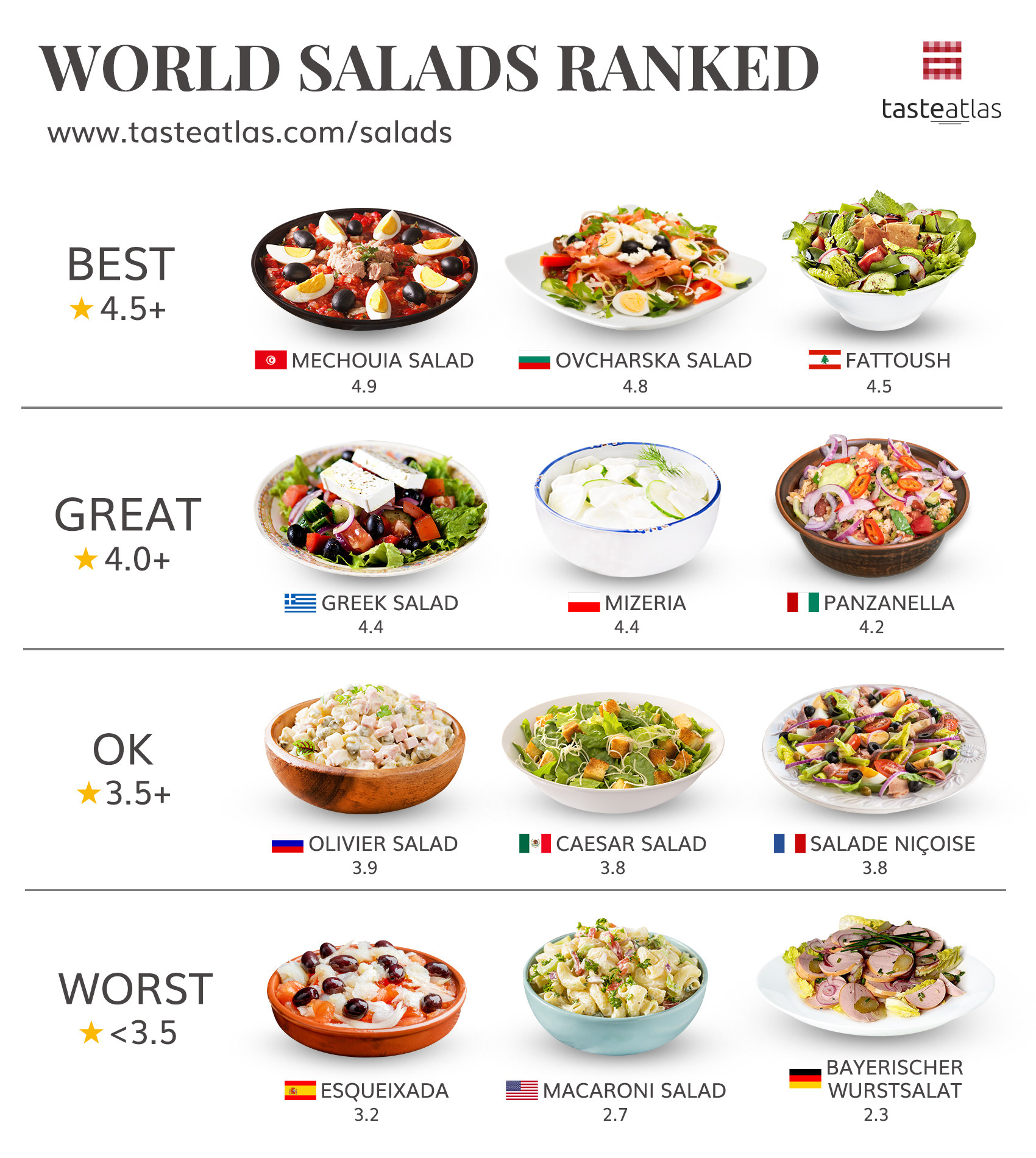 Graphic showing mechouia salad ranked best