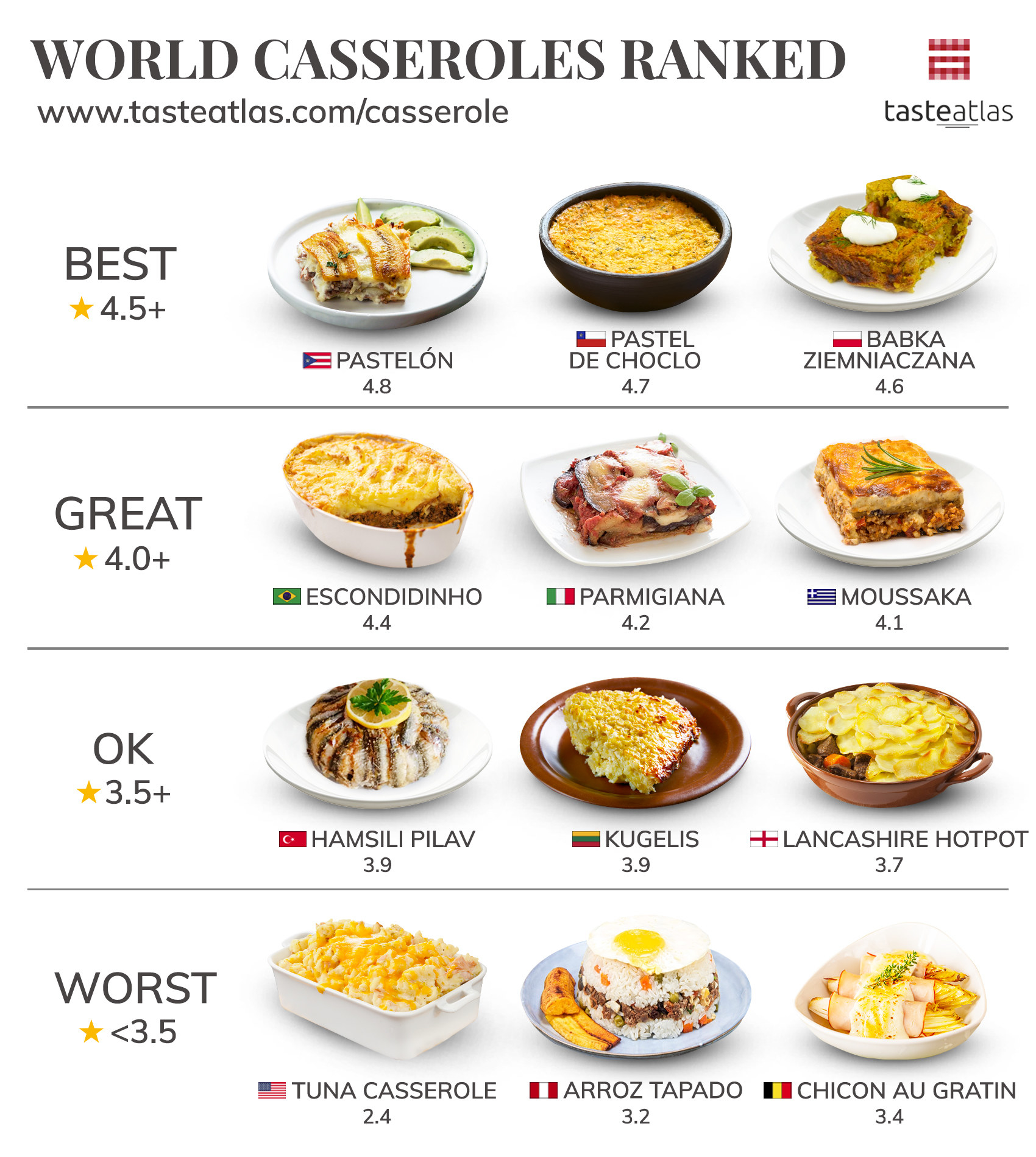 World's Best Food: 10 Dishes From Around the World You Need to Try