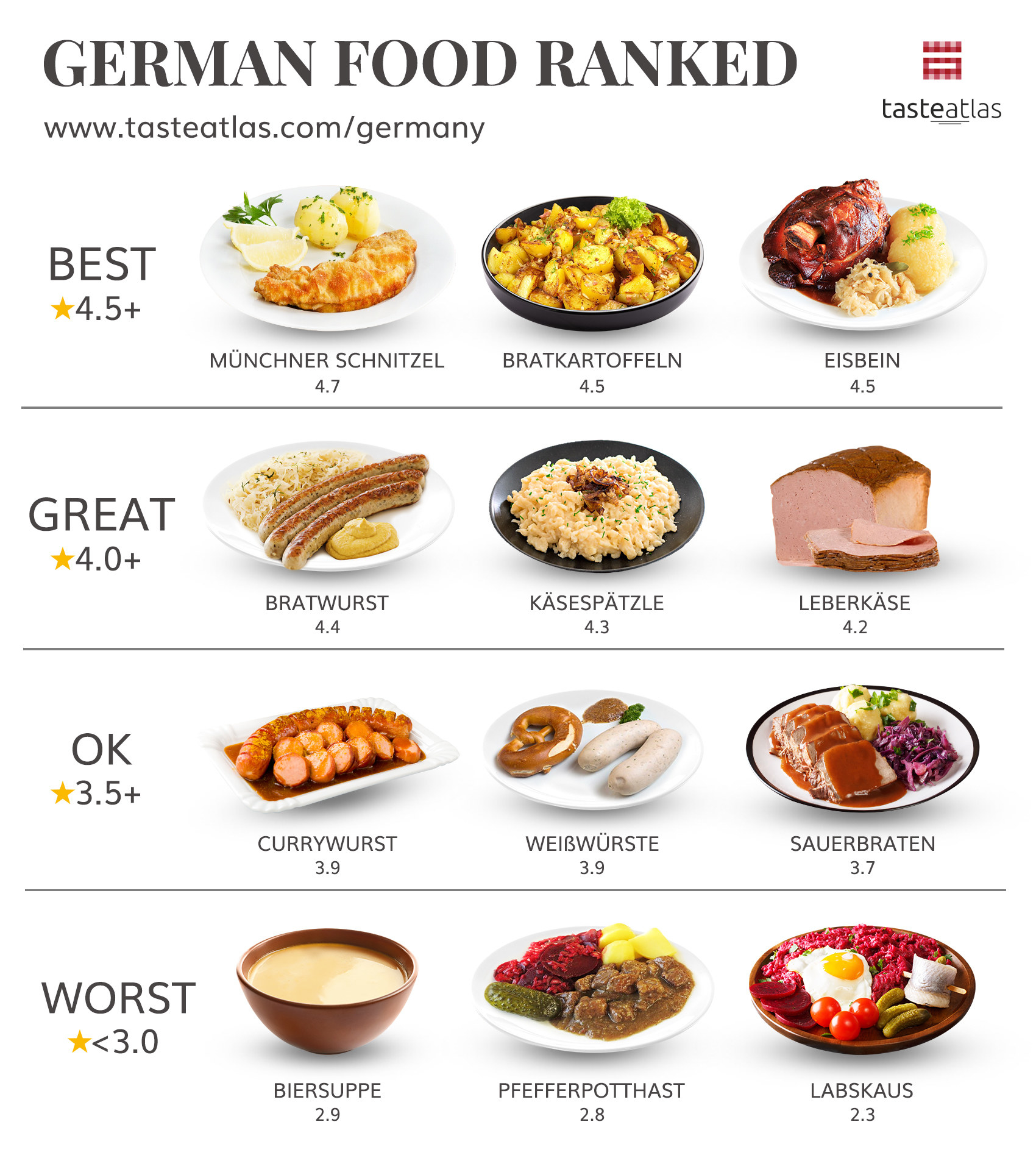 Here's How Random Foods From Around The World Rank