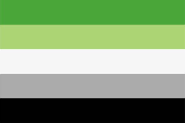 Name the Pride Flags Quiz - By bananapizza