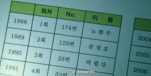 A list of past winners; the writing is in Korean