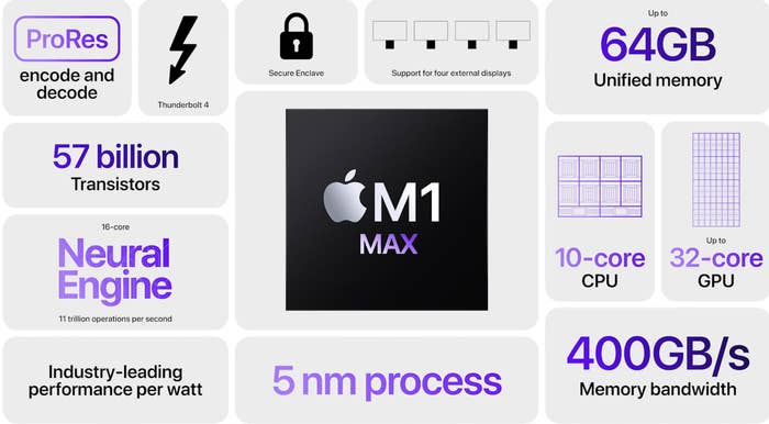 Features of the M1 Max