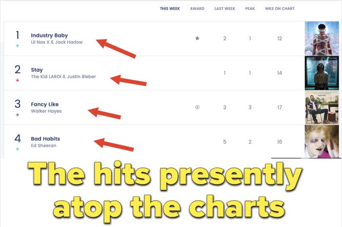 A list featuring the top hits presently atop the charts