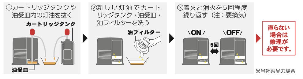 あなたの家の石油ファンヒーターは大丈夫 使う前に確認しておきたい3つのチェックポイント あなたの家の石油ファンヒーターは大丈夫 使う前に確認しておきたい3つのチェックポイント