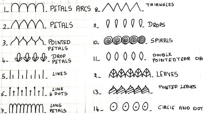 Basic Mandala Shapes for Beginners