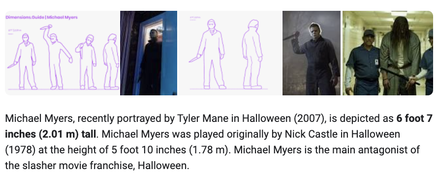Google says Michael Myers is 6&#x27;7 in the 2007 installment of &quot;Halloween,&quot; but the original actor was 5&#x27;10&quot;