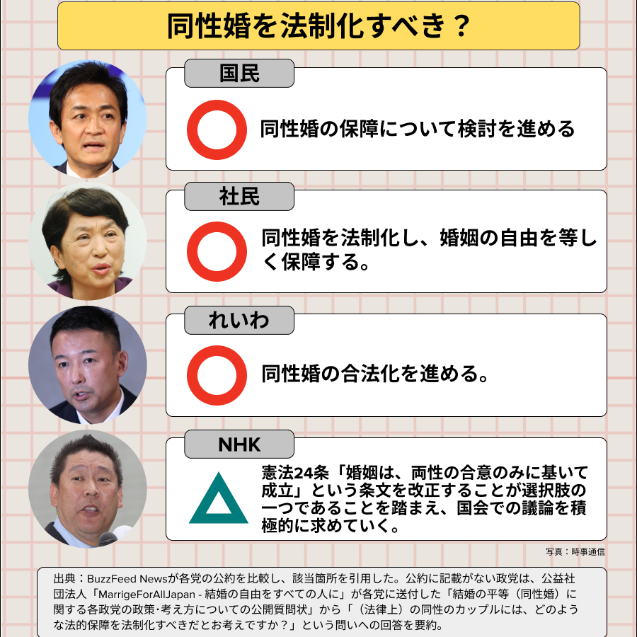 23歳 投票経験なし でも 選挙に行かなきゃならない理由ができました