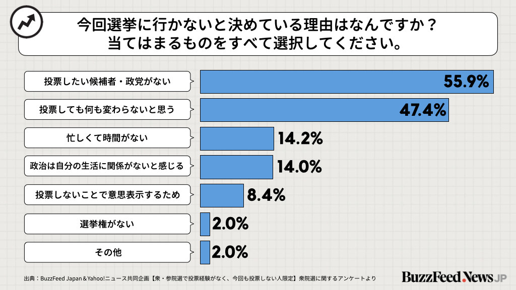 母子家庭で 生活保護を受給しています 選挙に一度も行ったことがない00人の声を聞いてみた