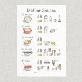 illustrated poster with five sauces featured and the ingredients pictured for each one