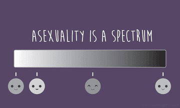 An image with a graphic that says &quot;Asexuality is a spectrum&quot;