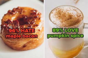 96 percent hate maple bacon, and 89 percent love pumpkin spice