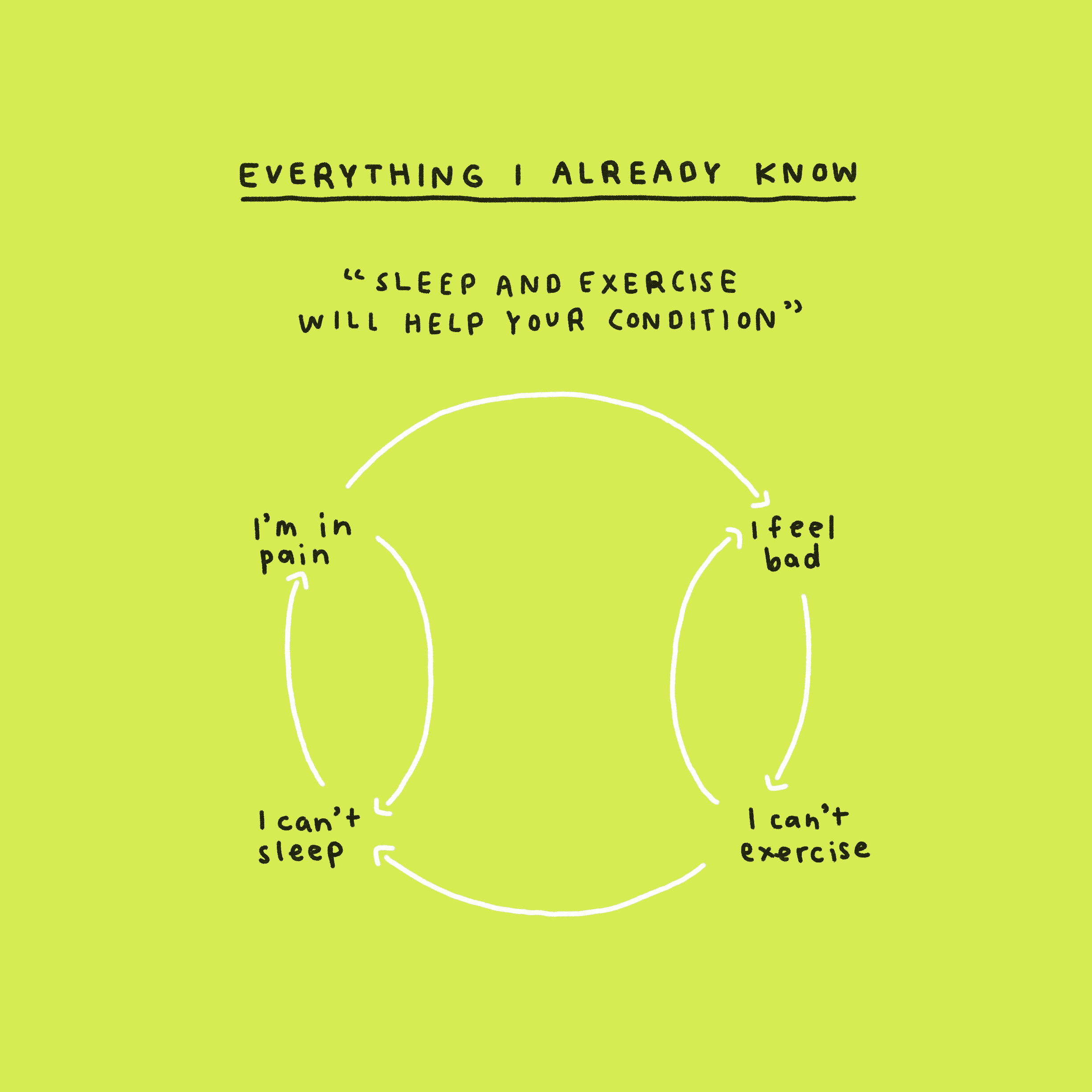 chart about exercise