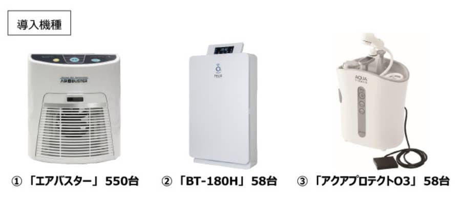 三友商事エアバスター室内除菌空気脱臭