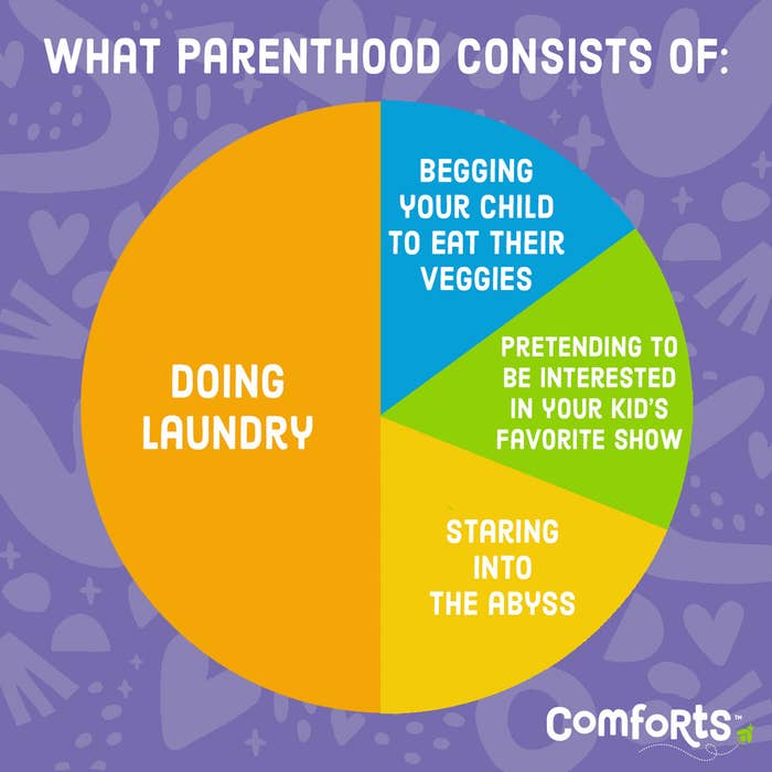 chart of what parenthood consists of: begging your children to eat their veggies, pretending to be interested in your kid&#x27;s favorite show, staring into the abyss, doing laundry
