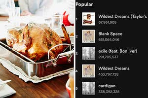 A turkey sits in a pan on a table and a Spotify screenshot of Taylor Swift songs