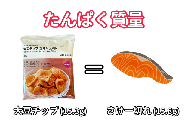 指までうめぇ 無印良品の 無限チップス 甘じょっぱくてボリボリ食べれちゃう Buzzfeed Japan Goo ニュース