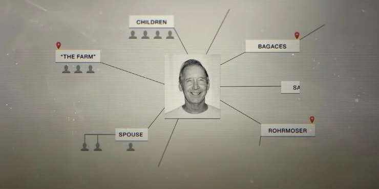 a crime board with don lewis at the centre, surrounded by potential suspects