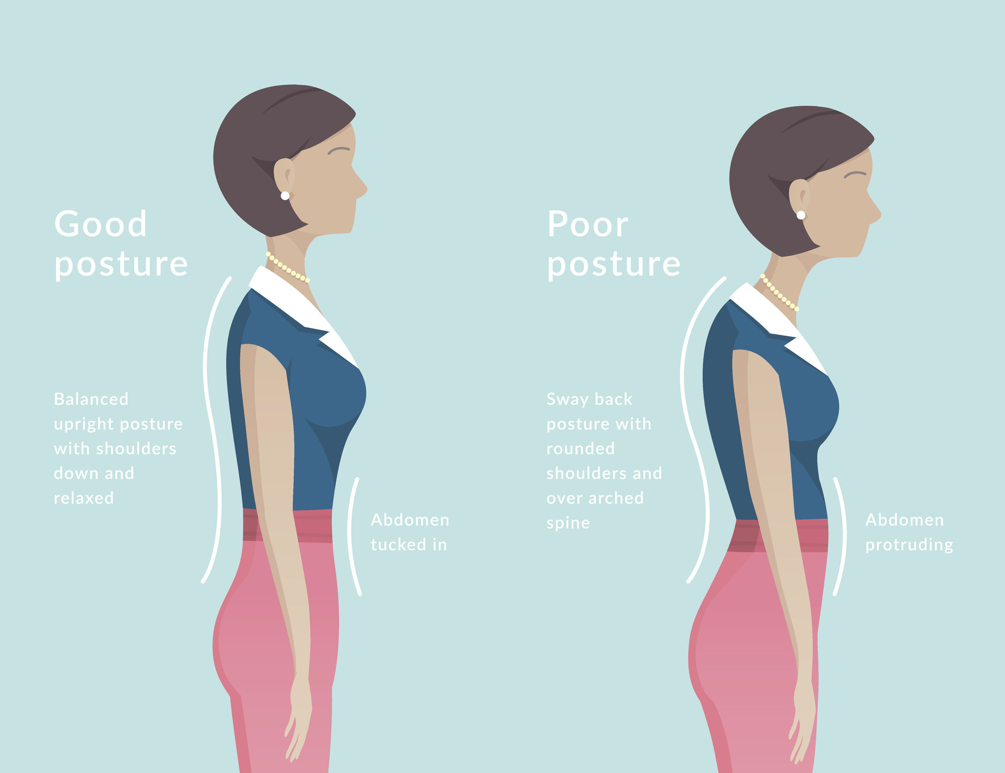 Retro style ergonomics diagram showing ideal posture. Diagram shows a woman standing with balanced upright posture. This is an editable EPS 10 vector illustration.