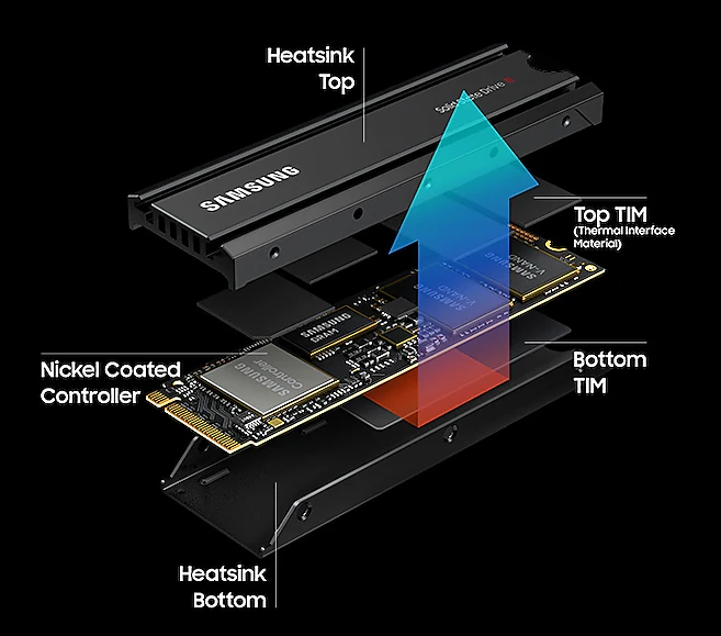 Diagram showing the different thermal control components of the 980 PRO with Heatsink