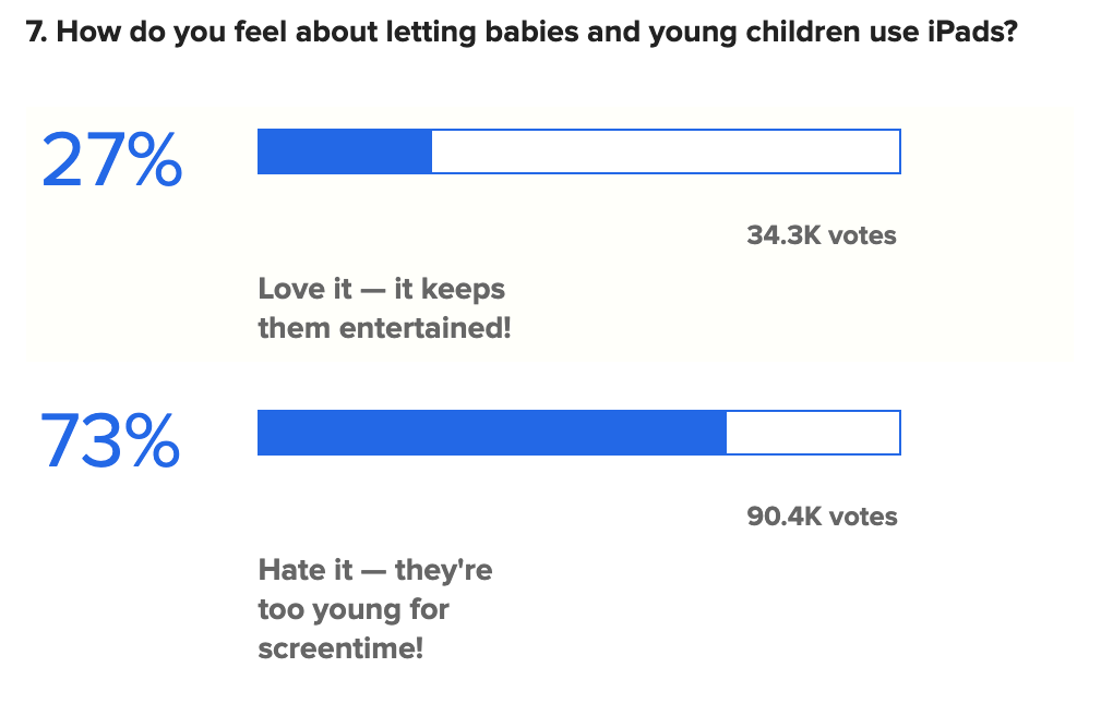 One question that asks &quot;How do you feel about letting babies and young children use iPads?&quot;