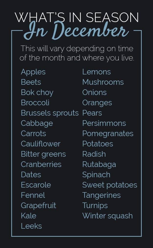 A list of produce.