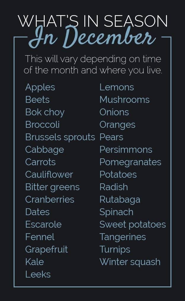 A list of produce.