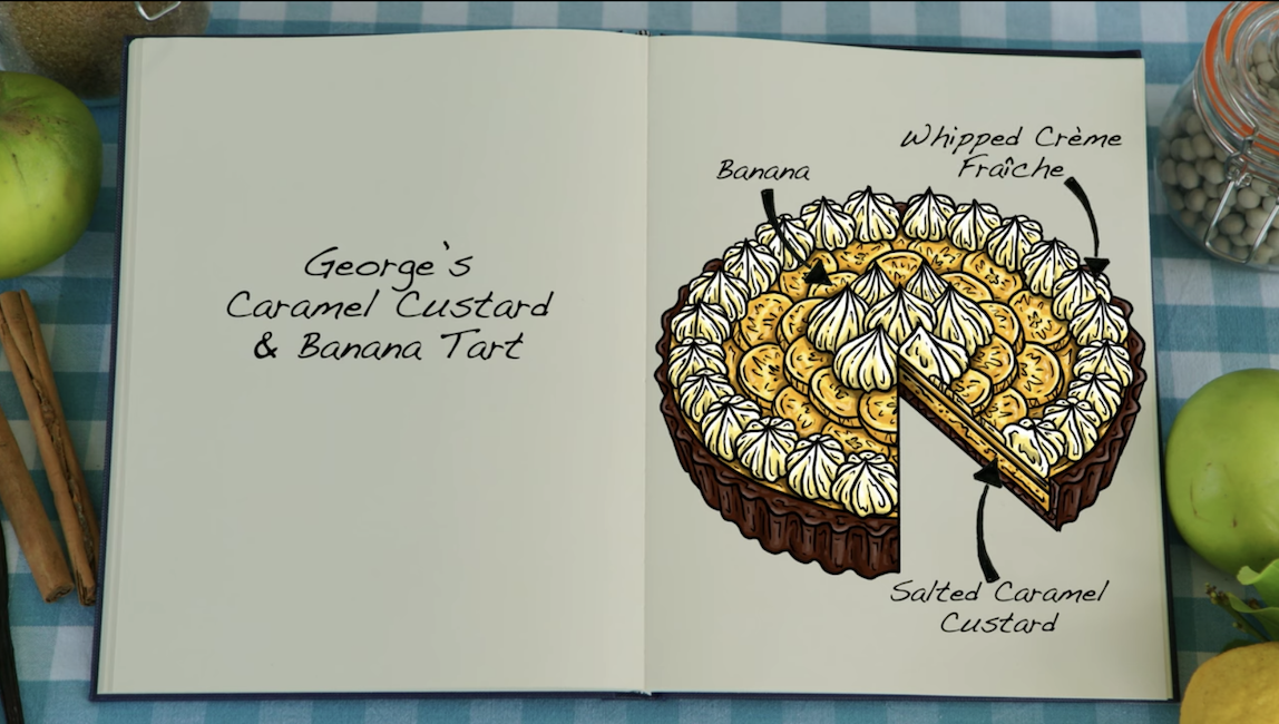 George&#x27;s caramel custard and banana tart
